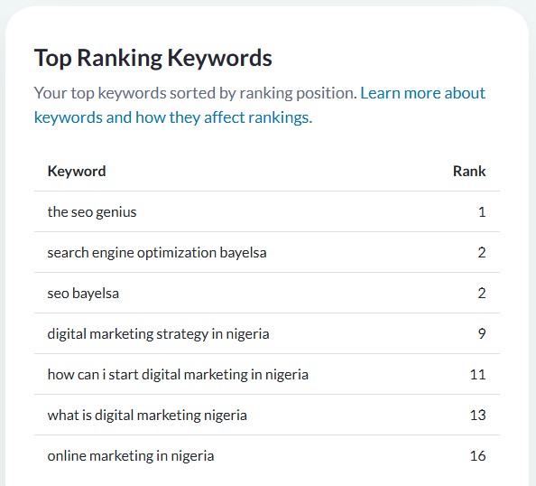 THE SEO GENIUS Moz Dashboard